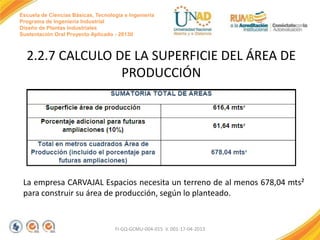 Escuela de Ciencias Básicas, Tecnología e Ingeniería
Programa de Ingeniería Industrial
Diseño de Plantas Industriales
Sustentación Oral Proyecto Aplicado - 2013II

2.2.7 CALCULO DE LA SUPERFICIE DEL ÁREA DE
PRODUCCIÓN

La empresa CARVAJAL Espacios necesita un terreno de al menos 678,04 mts²
para construir su área de producción, según lo planteado.

FI-GQ-GCMU-004-015 V. 001-17-04-2013

 