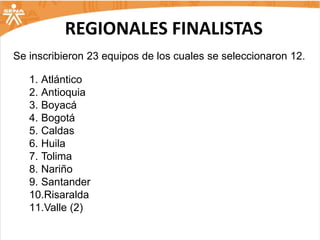 REGIONALES FINALISTAS
Se inscribieron 23 equipos de los cuales se seleccionaron 12.

   1. Atlántico
   2. Antioquia
   3. Boyacá
   4. Bogotá
   5. Caldas
   6. Huila
   7. Tolima
   8. Nariño
   9. Santander
   10.Risaralda
   11.Valle (2)
 