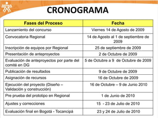 CRONOGRAMA
          Fases del Proceso                               Fecha
Lanzamiento del concurso                       Viernes 14 de Agosto de 2009
Convocatoria Regional                        14 de Agosto al 1 de septiembre de
                                                           2009
Inscripción de equipos por Regional              25 de septiembre de 2009
Presentación de anteproyectos                      2 de Octubre de 2009
Evaluación de anteproyectos por parte del   5 de Octubre a 9 de Octubre de 2009
comité en DG
Publicación de resultados                          9 de Octubre de 2009
Asignación de recursos                            16 de Octubre de 2009
Ejecución del proyecto (Diseño –              16 de Octubre – 9 de Junio 2010
Validación y construcción)
Pre prueba del prototipo en Regional                1 de Junio de 2010
Ajustes y correcciones                            15 - 23 de Julio de 2010
Evaluación final en Bogotá - Tocancipá            23 y 24 de Julio de 2010
 