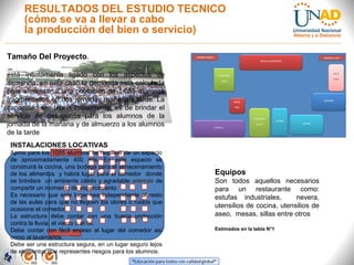  
Cocina 
BANDEJAS 
SUCIAS
BANDEJAS 
LIMPIAS
MESAS
INSTALACIONES LOCATIVAS
Aprox para los 1055 alumnos se requiere de un espacio
de aproximadamente 400 mts. En este espacio se
construirá la cocina, una bodega para el almacenamiento
de los alimentos y habrá lugar para el comedor donde
se brindara un ambiente cálido y agradable ademásademás de
compartir un momento de esparcimiento.
Es necesario que este lugar sea independiente al resto
de las aulas para que no lleguen los olores o ruidos que
ocasione el comedor.
La estructura debe contar con una buena protección
contra la lluvia, el viento o el fio.
Debe contar con fácil acceso al lugar del comedor así
como al lavamanos.
Debe ser una estructura segura, en un lugar seguro lejos
de elementos que representes riesgos para los alumnos.
RESULTADOS DEL ESTUDIO TECNICO
(cómo se va a llevar a cabo
la producción del bien o servicio)
.
Equipos
Son todos aquellos necesarios
para un restaurante como:
estufas industriales, nevera,
utensilios de cocina, utensilios de
aseo, mesas, sillas entre otros
Estimados en la tabla N°1
Tamaño Del Proyecto.
está íntimamente ligado con los aspectos de
demanda, en este caso la demanda está calculada
para alimentar a una población de 1.055 alumnos
fragmentados en dos jornadas mañana y tarde. La
capacidad en teoría inicialmente, es de brindar el
servicio de desayunos para los alumnos de la
jornada de la mañana y de almuerzo a los alumnos
de la tarde
 