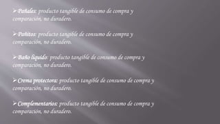Pañales: producto tangible de consumo de compra y
comparación, no duradero.
Pañitos: producto tangible de consumo de compra y
comparación, no duradero.
Baño liquido: producto tangible de consumo de compra y
comparación, no duradero.
Crema protectora: producto tangible de consumo de compra y
comparación, no duradero.
Complementarios: producto tangible de consumo de compra y
comparación, no duradero.
 