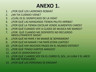 ANEXO 1.
1. ¿POR QUÉ LOS LADRONES ROBAN?
2. ¿MI TIA CUÁNDO VIENE?
3. ¿CUÁL ES EL SIGNIFICADO DE LA VIDA?
4. ¿POR QUÉ LAS MANZANAS TIENEN PALITO ARRIBA?
5. ¿POR QUÉ LA TIENDA ESCOLAR VENDE ALIMENTOS CAROS?
6. ¿POR QUÉ CUANDO VOY A CLASES DE MUSICA ME MAREO?
7. ¿POR QUÉ CUANDO ME DESPIERTO NO RECUERDO
ABSOLUTAMENTE NADA?
8. ¿POR QUÉ MI PAPÁ Y MI MAMÁ SE SEPARARON?
9. ¿POR QUÉ MI MAMÁ Y MI PAPÁ ESTAN JUNTOS?
10. ¿POR QUÉ HAY MUCHOS PAISES EN EL MUNDO ENTERO?
11. ¿POR QUÉ TENGO HARTOS AMIGOS?
12. ¿QUÉ ES DEMOCRATICA?
13. ¿POR QUÉ CUANDO VOY EN EL CARRO EL SOL, LA LUNA Y EL ARCO
IRIS ME PERSIGUEN?
14. ¿POR QUÉ LAS PERSONAS SE ENOJAN?
 