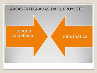    AREAS INTEGRADAS EN EL PROYECTO




      Lengua
    castellana.           informática
 