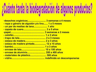 ¿Cuánto tarda la biodegradación de algunos productos? desechos orgánicos........................... 3 semanas a 4 meses - ropa o género de algodón y/o lino...... 1 a 5 meses - un par de medias de lana.................... 1 año - zapato de cuero.................................. 3 a 5 años -papel.................................................. 3 semanas a 2 meses - celofán............................................... 1 a 2 años - trapo de tela....................................... 2 a 3 meses - estaca de madera.............................. 2 a 3 años - estaca de madera pintada................. 12 a 15 años - bambú............................................... 1 a 3 años - envase de lata................................... 10 a 100 años - envase de aluminio........................... 350 a 400 años - materiales de plástico........................ 500 años - vidrio................................................. indefinido en descomponerse 