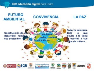 FUTURO
AMBIENTAL
Construcción de un
desarrollo humano
eco sostenible.
Todo va enlazado,
todo lo que
ocurre a la tierra
le ocurrirá a sus
hijos de la tierra.
CONVIVENCIA LA PAZ
Por una existencia
mas consciente con
el medio natural
físico y social.
 