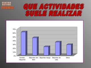 CENTRO ACTIVO FORMEX QUE ACTIVIDADES  SUELE REALIZAR 