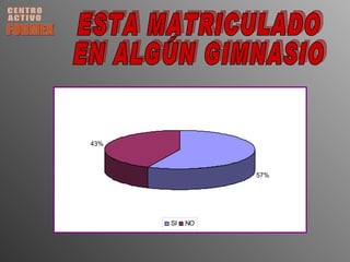 CENTRO ACTIVO FORMEX ESTA MATRICULADO  EN ALGÚN GIMNASIO 