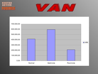 CENTRO ACTIVO FORMEX VAN  