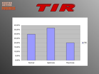 CENTRO ACTIVO FORMEX TIR 