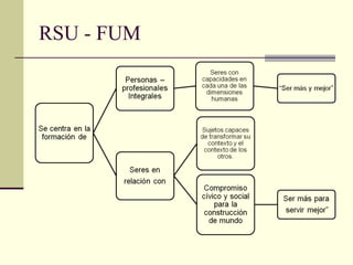 RSU - FUM 