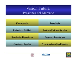 Visión Futura
Presiones del Mercado
Competencia Tecnología
Estándares Calidad Factores Políticos Sociales
Resultados Financieros Presiones Económicas
Cuestiones Legales Preocupaciones Stockholders
 