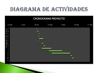 DIAGRAMA DE ACTIVIDADES