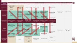 Licenciatura en Educación Inicial
Trayectos
FASE 1 INMERSIÓN FASE 2 PROFUNDIZACIÓN FASE 3 DESPLIEGUE
Semestre 01 Semestre 02 Semestre 03 Semestre 04 Semestre 05 Semestre 06 Semestre 07 Semestre 08
Fundamentos de la
educación
Bases filosóficas, legales y
organizativas del sistema
educativo mexicano
4h /4.5 Cr
Educación inicial en México
y el mundo
4h /4.5Cr
Flexibilidad curricular
4h /4.5Cr
Flexibilidad curricular
4 h /4.5Cr
Flexibilidad curricular
4 h /4.5Cr
Flexibilidad curricular
14. h /15.75 Ct
Flexibilidad curricular
14. h /15.75 Ct
Ser agente educativo(a)
4h /4.5Cr
Bases teóricas y
metodológicas
de la práctica
Desarrollo y aprendizaje en
la primera infancia
6 h/ 6.75 Cr
Neurociencias, en la
primera infancia
6 h/ 6.75 Cr
Planeación y evaluación
en el trabajo pedagógico
4h /4.5Cr
Interculturalidad crítica e
inclusión
en la educación inicial
4h /4.5Cr
Gestión educativa
Centrada en la atención a
la primera infancia
4h /4.5 Cr
Flexibilidad curricular
6 h/ 6.75 Cr
Teorías y modelos de
enseñanza y aprendizaje
en la primera infancia
6 h/ 6.75 Cr Ambientes de
aprendizaje en contextos
diversos
4h /4.5Cr
Metodología para la
investigación educativa
6 h/ 6.75 Cr
Flexibilidad curricular
4h /4.5Cr
Práctica profesional
y
saber pedagógico
Acercamiento a prácticas
educativas y comunitarias
6 h/ 6.75 Cr
Análisis de prácticas y
contextos escolares
6 h/ 6.75 Cr
Intervención didáctico-
pedagógica y trabajo
docente
6 h/ 6.75 Cr
Estrategias de trabajo
docente y saberes
6 h/ 6.75 Cr
Investigación e innovación
de la práctica docente
6 h/ 6.75 Cr
Práctica docente y
proyectos de mejora
escolar y comunitaria
6 h/ 6.75 Cr
Flexibilidad curricular
12 h/ 13.5 Cr
Flexibilidad curricular
20 h/ /22.5 Ct
Formación
pedagógica,
didáctica e
interdisciplinar
Nociones lógico
matemáticas en la primera
infancia
4h /4.5 Cr
Primera infancia y su
relación con el mundo
natural
6 h/ 6.75 Cr
Estrategias de desarrollo
socioemocional en la
primera infancia
4h /4.5 Cr
Flexibilidad curricular
4h /4.5 Cr
Flexibilidad curricular
4h /4.5 Cr
Flexibilidad curricular
6 h/ 6.75 Cr
Higiene y vida saludable
en la primera infancia
4h /4.5 Cr
Fundamentos y ámbitos de
la psicomotricidad.
4h /4.5 Cr
Diseño y producción de
materiales didácticos
4h /4.5 Cr
Juego; estrategia
pedagógica en la primera
infancia
6 h/ 6.75 Cr
Estimulación oportuna
en la primera infancia
4h /4.5 Cr
Música y expresión
corporal
4h /4.5 Cr Flexibilidad curricular
4h /4.5 Cr
Proceso de adquisición y
desarrollo del lenguaje
4h /4.5 Cr
Estimulación y desarrollo
de habilidades
comunicativas
4h /4.5 Cr
Tradición oral y literatura
infantil
4h /4.5 Cr
Artes plásticas y visuales
6 h/ 6.75 Cr
Flexibilidad curricular
4h /4.5
Lenguas, lenguajes
y tecnologías
digitales
Culturas digitales para una
docencia híbrida
4h /4.5 Cr
Flexibilidad curricular
4h /4.5 Cr
Sistemas aumentativos y
alternativos de
comunicación
4h /4.5 Cr Flexibilidad curricular
4h /4.5 Cr
Flexibilidad curricular
4h /4.5 Cr
Flexibilidad curricular
4h /4.5 Cr
Inglés Inicio de la
comunicación básica
4h /4.5 Cr
Flexibilidad curricular
4h /4.5 Cr
 