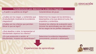 Consideraciones para determinar la evidencia integradora
¿ A quién o a quiénes se dirige? Características del grupo
¿Cuáles son los rasgos y contenidos que
el estudiantado mostrará en la evidencia
integradora?
Determinar los rasgos de los dominios y
desempeños a los que abona el curso, los
propósitos y contenidos.
¿Cuáles son los criterios que permiten
ubicar lo que se logró?
Construir los criterios de evaluación para
conocer los aprendizajes que dan cuenta
de los rasgos de los perfiles trabajados
¿Qué desafíos o retos le representan al
estudiantado objetivar los criterios?
¿En qué producción o acción, el
estudiantado, muestra sus aprendizajes?
Determinar la evidencia integradora:
conocimiento, producto o desempeño
Experiencias de aprendizaje
 