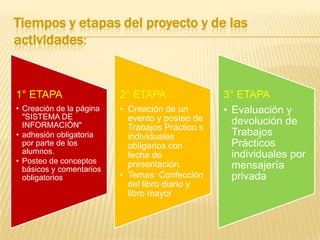 Tiempos y etapas del proyecto y de las
actividades:

1° ETAPA

2° ETAPA

• Creación de la página
"SISTEMA DE
INFORMACIÓN"
• adhesión obligatoria
por parte de los
alumnos.
• Posteo de conceptos
básicos y comentarios
obligatorios

• Creación de un
evento y posteo de
Trabajos Práctico s
individuales
obligarios con
fecha de
presentación.
• Temas: Confección
del libro diario y
libro mayor

3° ETAPA
• Evaluación y
devolución de
Trabajos
Prácticos
individuales por
mensajería
privada

 