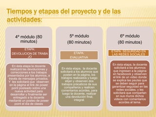Tiempos y etapas del proyecto y de las
actividades:
4º módulo (80
minutos)
ETAPA:
DEVOLUCION DE TRABA
JO
En ésta etapa la docente
realizará las devoluciones y
correcciones a los trabajos
presentados por los alumnos, a
través de mensajes privados.
Y les solicitará que observen
en la página el link de power
point posteado sobre una
nueva actividad para
desarrollar y finalmente ser
entregado a la docente
mediante un posteo de power
point el día de clases

5º módulo
(80 minutos)
ETAPA:
EVALUATIVA

En ésta etapa, la docente
solicitará a los alumnos que
posten en la página, los
trabajos realizados y luego
elijan y observen dos
trabajos prácaticos de sus
compañeros y realicen
comentarios acordes, para
luego la docente, realizar
una devolución final,
integral.

6º módulo
(80 minutos)
ETAPA: SEGURIDAD EN
LAS REDES SOCIALES
En ésta etapa, la docente
solicitará a los alumnos
que ingresen a la página
en faceboock y observen
el link de un video donde
se explica las pautas que
se deben seguir para
garantizar seguidad en las
redes sociales, y les
solicitará que compartan
en sus muros dichos
videos con comentarios
acordes al tema.

 