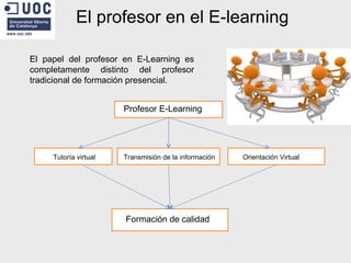 El profesor en el E-learning El papel del profesor en E-Learning es completamente distinto del profesor tradicional de formación presencial.  Profesor E-Learning Transmisión de la información Tutoría virtual Orientación Virtual Formación de calidad 