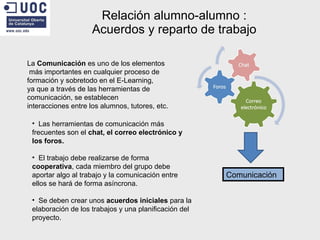 Relación alumno-alumno : Acuerdos y reparto de trabajo La  Comunicación  es uno de los elementos más importantes en cualquier proceso de  formación y sobretodo en el E-Learning,  ya que a través de las herramientas de  comunicación, se establecen  interacciones entre los alumnos, tutores, etc. Comunicación Las herramientas de comunicación más frecuentes son el  chat, el correo electrónico y los foros. El trabajo debe realizarse de forma  cooperativa , cada miembro del grupo debe aportar algo al trabajo y la comunicación entre ellos se hará de forma asíncrona.  Se deben crear unos  acuerdos iniciales  para la elaboración de los trabajos y una planificación del proyecto. 