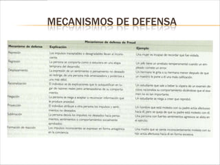 MECANISMOS DE DEFENSA
 