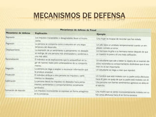MECANISMOS DE DEFENSA 
 