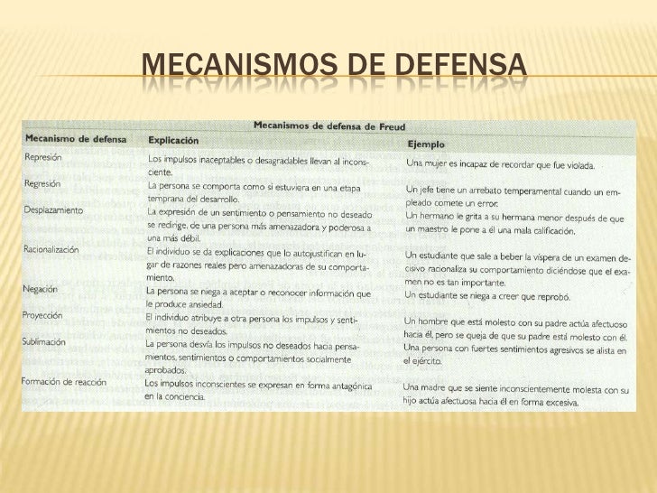 MECANISMO DE DEFENSA FREUD EPUB MECANISMO DE DEFENSA FREUD EPUB