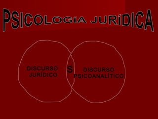 DISCURSO
JURÍDICO
DISCURSO
PSICOANALÍTICO
S
 