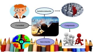 CARACTERÍSTICAS
Interrelación
CompetenciaCuriosidad
Autodeterminación
 