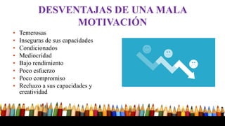 DESVENTAJAS DE UNA MALA
MOTIVACIÓN
• Temerosas
• Inseguras de sus capacidades
• Condicionados
• Mediocridad
• Bajo rendimiento
• Poco esfuerzo
• Poco compromiso
• Rechazo a sus capacidades y
creatividad
 