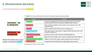 5. Afrontamiento del estrés
23
Antonio José Perrote Domingo
A. El afrontamiento como proceso
CENTRADO EN
EL PROBLEMA
CENTRADO EN
LA EMOCIÓN
Posee de ambas (por lo que
puede considerarse mixta)
 
