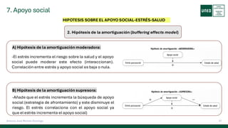 7. Apoyo social
37
Antonio José Perrote Domingo
HIPOTESIS SOBRE EL APOYO SOCIAL-ESTRÉS-SALUD
2. Hipótesis de la amortiguación (buffering effects model)
A) Hipótesis de la amortiguación moderadora:
-El estrés incrementa el riesgo sobre la salud y el apoyo
social puede moderar este efecto (interaccionan).
Correlación entre estrés y apoyo social es baja o nula.
B) Hipótesis de la amortiguación supresora:
-Añade que el estrés incrementa la búsqueda de apoyo
social (estrategia de afrontamiento) y este disminuye el
riesgo. El estrés correlaciona con el apoyo social ya
que el estrés incrementa el apoyo social)
 