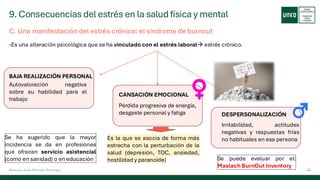 9. Consecuencias del estrés en la salud física y mental
55
Antonio José Perrote Domingo
C. Una manifestación del estrés crónico: el síndrome de burnout
-Es una alteración psicológica que se ha vinculado con el estrés laboral→ estrés crónico.
Irritabilidad, actitudes
negativas y respuestas frías
no habituales en esa persona
BAJA REALIZACIÓN PERSONAL
CANSACIÓN EMOCIONAL
DESPERSONALIZACIÓN
Autovaloración negativa
sobre su habilidad para el
trabajo
Pérdida progresiva de energía,
desgaste personal y fatiga
Es la que se asocia de forma más
estrecha con la perturbación de la
salud (depresión, TOC, ansiedad,
hostilidad y paranoide)
Se ha sugerido que la mayor
incidencia se da en profesiones
que ofrecen servicio asistencial
(como en sanidad) o en educación Se puede evaluar por el:
Maslach BurnOut Inventory
 