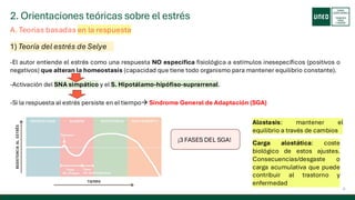 2. Orientaciones teóricas sobre el estrés
8
Antonio José Perrote Domingo
-El autor entiende el estrés como una respuesta NO específica fisiológica a estímulos inesepecíficos (positivos o
negativos) que alteran la homeostasis (capacidad que tiene todo organismo para mantener equilibrio constante).
A. Teorías basadas en la respuesta
1) Teoría del estrés de Selye
-Activación del SNA simpático y el S. Hipotálamo-hipófiso-suprarrenal.
-Si la respuesta al estrés persiste en el tiempo→ Síndrome General de Adaptación (SGA)
¡3 FASES DEL SGA!
Alostasis: mantener el
equilibrio a través de cambios
Carga alostática: coste
biológico de estos ajustes.
Consecuencias/desgaste o
carga acumulativa que puede
contribuir al trastorno y
enfermedad
 