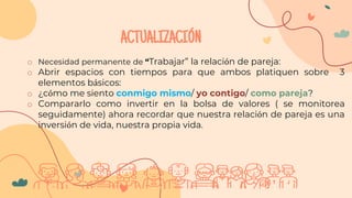 o Necesidad permanente de “Trabajar” la relación de pareja:
o Abrir espacios con tiempos para que ambos platiquen sobre 3
elementos básicos:
o ¿cómo me siento conmigo mismo/ yo contigo/ como pareja?
o Compararlo como invertir en la bolsa de valores ( se monitorea
seguidamente) ahora recordar que nuestra relación de pareja es una
inversión de vida, nuestra propia vida.
ACTUALIZACIÓN
 