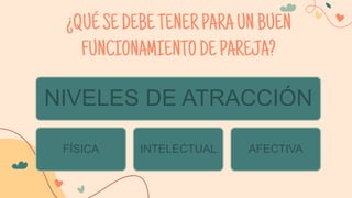 NIVELES DE ATRACCIÓN
FÍSICA INTELECTUAL AFECTIVA
¿QUÉSEDEBE TENERPARAUNBUEN
FUNCIONAMIENTODEPAREJA?
 