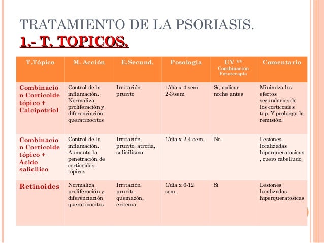 Las revocaciones que curaban atopichesky la dermatitis