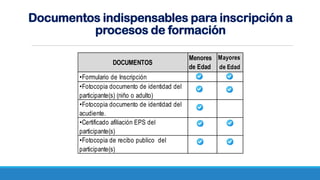 Documentos indispensables para inscripción a
procesos de formación
DOCUMENTOS
Menores
de Edad
Mayores
de Edad
•Formulario de Inscripción
•Fotocopia documento de identidad del
participante(s) (niño o adulto)
•Fotocopia documento de identidad del
acudiente.
•Certificado afiliación EPS del
participante(s)
•Fotocopia de recibo publico del
participante(s)
 