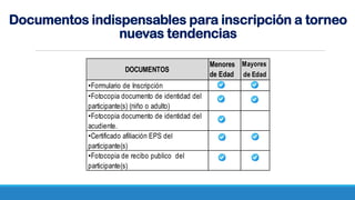 Documentos indispensables para inscripción a torneo
nuevas tendencias
DOCUMENTOS
Menores
de Edad
Mayores
de Edad
•Formulario de Inscripción
•Fotocopia documento de identidad del
participante(s) (niño o adulto)
•Fotocopia documento de identidad del
acudiente.
•Certificado afiliación EPS del
participante(s)
•Fotocopia de recibo publico del
participante(s)
 