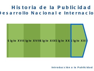 Siglo XVIII Siglo XX Siglo XXI Siglo XVII Historia de la Publicidad Desarrollo Nacional e Internacional Introducción a la Publicidad  Siglo XIX 