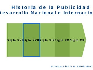 Siglo XVIII Siglo XX Siglo XXI Siglo XVII Historia de la Publicidad Desarrollo Nacional e Internacional Introducción a la Publicidad  Siglo XIX 
