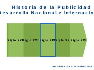 Siglo XVIII Siglo XX Siglo XXI Siglo XVII Historia de la Publicidad Desarrollo Nacional e Internacional Introducción a la Publicidad  Siglo XIX 