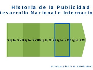 Siglo XVIII Siglo XX Siglo XXI Siglo XVII Historia de la Publicidad Desarrollo Nacional e Internacional Introducción a la Publicidad  Siglo XIX 