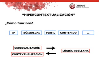 Publicididad Online. Aspectos Jurídicos