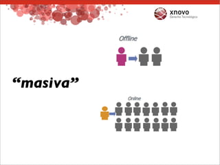 Publicididad Online. Aspectos Jurídicos