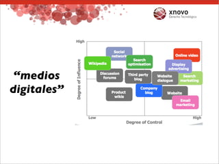 Publicididad Online. Aspectos Jurídicos