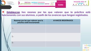 ✦ Establezcan tres razones por las que valoran que la práctica está
funcionando con sus alumnos, a partir de los avances que tengan registrados.
Razones por las que valoran que la
práctica está funcionando
AVANCES REGISTRADOS
1.-
2.-
3.-
 