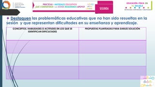 ✦ Destaquen las problemáticas educativas que no han sido resueltas en la
sesión y que representan dificultades en su enseñanza y aprendizaje.
CONCEPTOS, HABILIDADES O ACTITUDES EN LOS QUE SE
IDENTIFICAN DIFICULTADES
PROPUESTAS PLANTEADAS PARA DARLES SOLUCIÓN
 