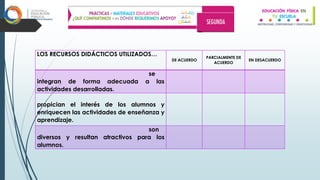 LOS RECURSOS DIDÁCTICOS UTILIZADOS…
DE ACUERDO
PARCIALMENTE DE
ACUERDO
EN DESACUERDO
se
integran de forma adecuada a las
actividades desarrolladas.
propician el interés de los alumnos y
enriquecen las actividades de enseñanza y
aprendizaje.
son
diversos y resultan atractivos para los
alumnos.
 