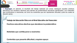 ✦ Expongan, en plenaria, el resultado del trabajo realizado por zonas; destaquen aquellas prácticas
educativas que resultaron efectivas para atender las problemáticas educativas identificadas y los materiales
que contribuyeron a resolverlas, así como los contenidos que aún representan dificultad y para los cuales se
requiere apoyo.
Trabajo de Educación Física en el Nivel Educativo de Preescolar:
Practicas educativas efectivas que atendieron la problemática:
Materiales que contribuyeron a resolverlos:
Contenidos que presenta dificultad y requiere apoyo:
 
