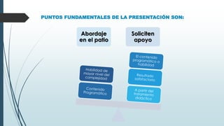 PUNTOS FUNDAMENTALES DE LA PRESENTACIÓN SON:
Abordaje
en el patio
Soliciten
apoyo
 