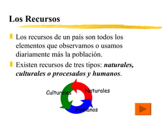 Los Recursos Los recursos de un país son todos los elementos que observamos o usamos diariamente más la población. Existen recursos de tres tipos:  naturales, culturales o procesados y humanos .  Naturales Culturales Humanos 